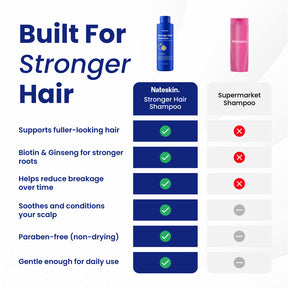 Nateskin Stronger Hair Shampoo