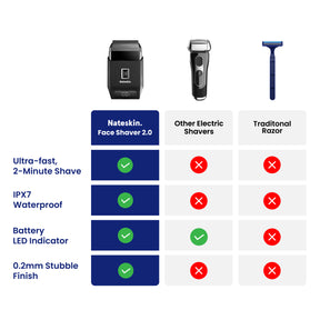 The Face Shaver 2.0